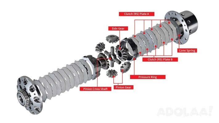 acquire-less-corrosion-on-axle-shaft-only-using-the-holden-diff-gears-from-kaaz-big-0