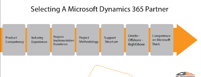 streamline-customer-service-in-canada-top-dynamics-365-crm-partners-big-0