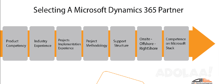 unleash-the-power-of-dynamics-365-find-certified-partners-in-canada-big-0