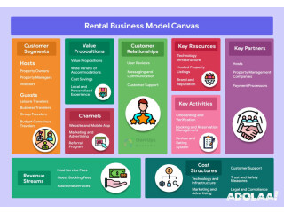 Download! Your Rental Business Model Canvas For Free!