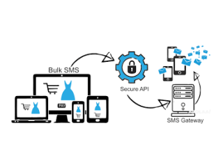 Bulk SMS Gateway in india