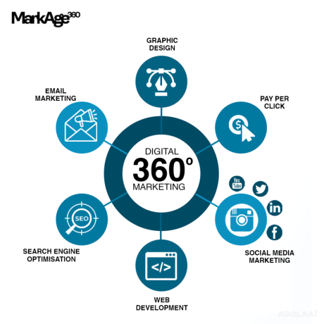 digital-marketing-services-in-delhi-markage360-big-0