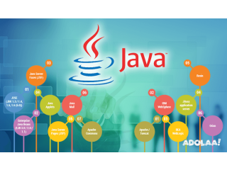 Java Excellence Unleashed: Top Course with Uncodemy
