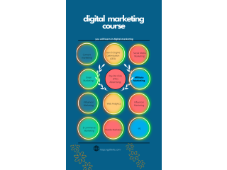 Digital marketing