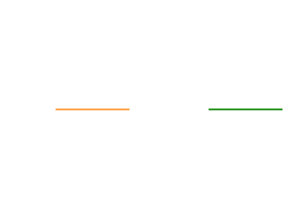 Buy all types of locks online | book professional keymakers at Lockees: Tru-Security