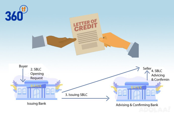 trade-confidently-with-lc-confirmation-explore-our-services-big-0
