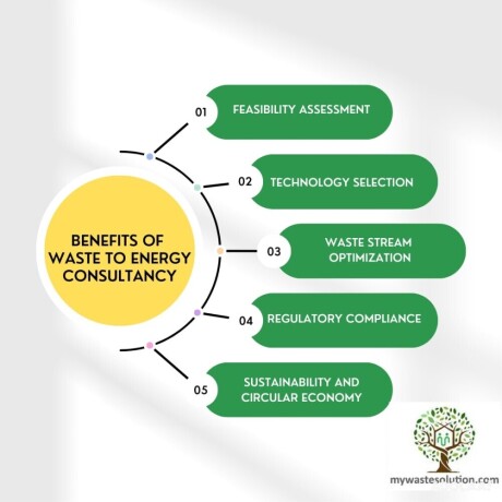 waste-to-energy-consultants-for-efficient-energy-generation-from-waste-big-0