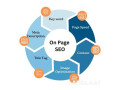 best-seo-company-in-rajkot-top-seo-company-rajkot-small-0