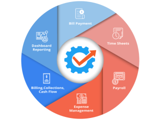 Robotic Process Automation Hr