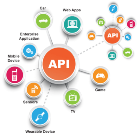 click-aims-api-development-building-seamless-connections-for-your-business-big-0