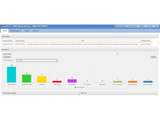 Octalsoft: IWRS | IWRS Clinical Trial | IWRS Randomization Technology