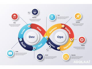 Enhance Your Software Delivery With iCommuneTechs DevOps Solution