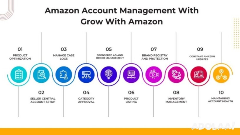 amazon-store-management-big-0