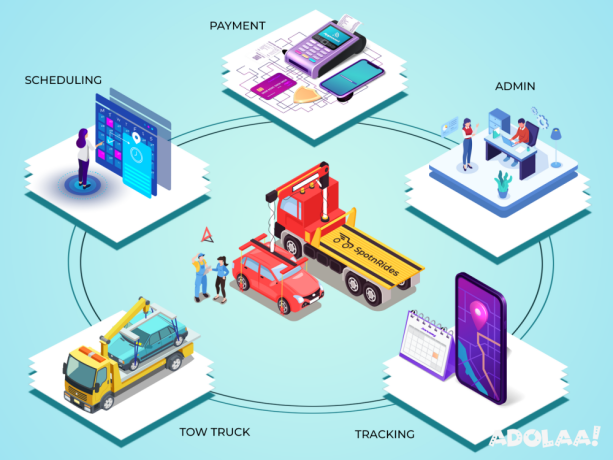 build-a-tow-truck-business-with-an-uber-style-app-big-2