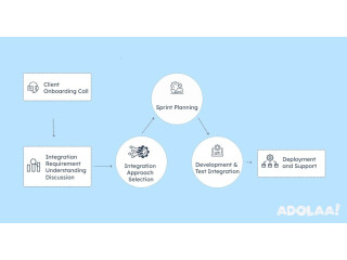 IBM i/AS400 System Integrations Services