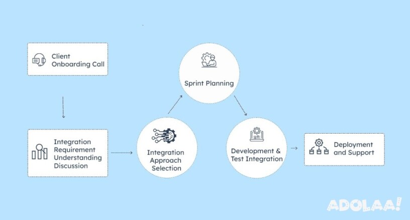 ibm-ias400-system-integrations-services-big-0